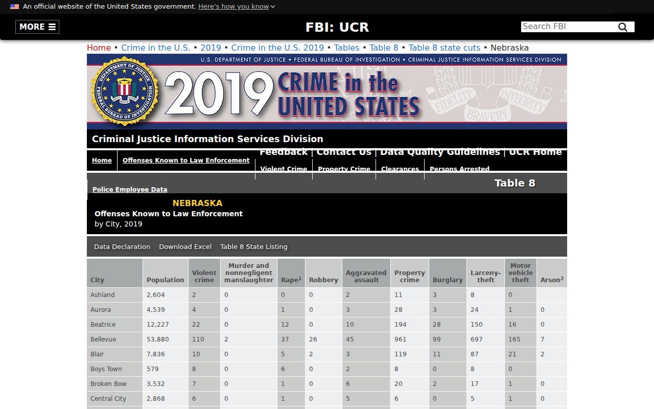 Superior and Nuckolls County criminal record data in the FBI 2019 Nebraska table